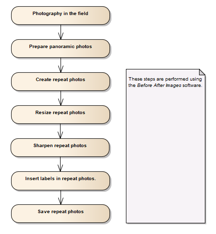 Production of the repeat photos in the project GletscherVergleiche.ch / SwissGlaciers.org