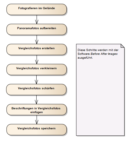 Herstellung der Wiederholungsfotos im Projekt GletscherVergleiche.ch / SwissGlaciers.org